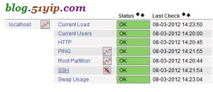 nagios 监控页面看到pnp4nagios图标，折线小图